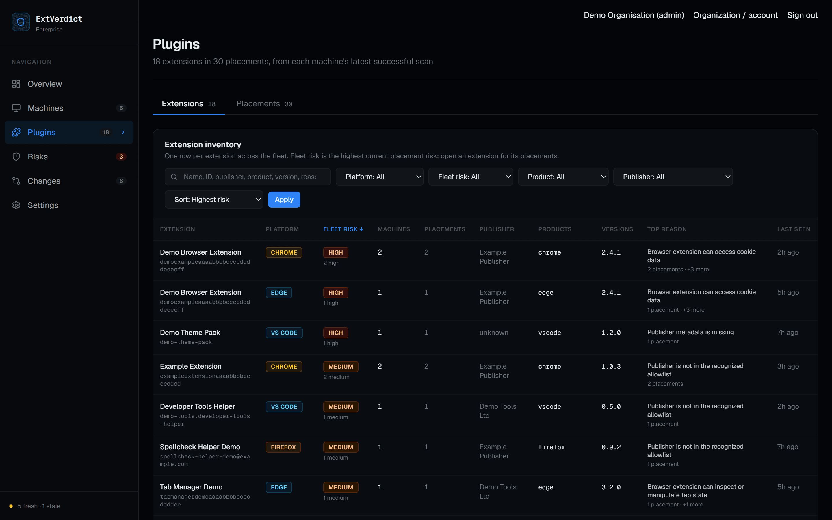 The ExtVerdict Portal extension inventory table for a demo organisation: one row per extension with its platform, publisher, products, versions and top review reason.