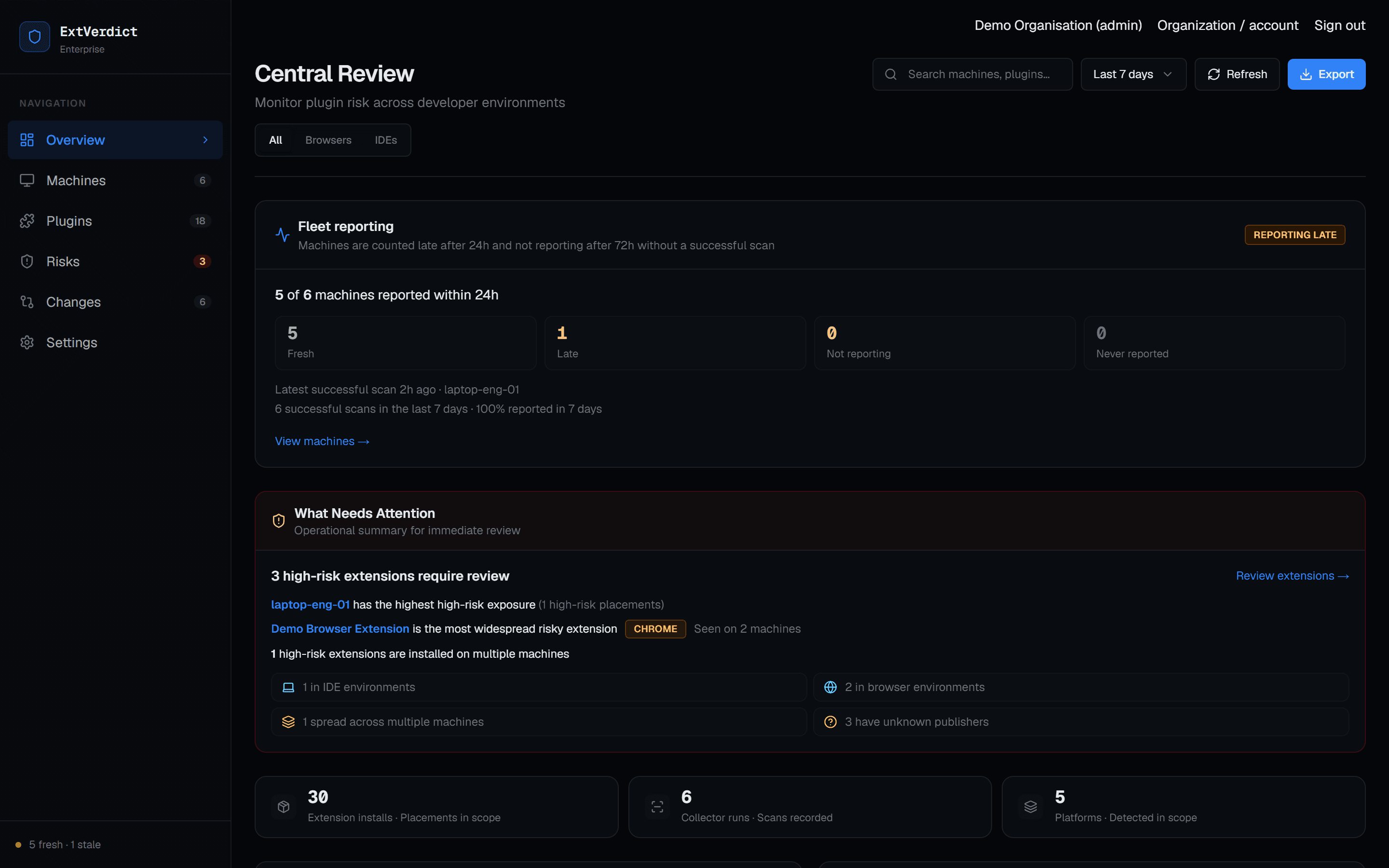 The ExtVerdict Portal overview for a demo organisation: fleet reporting, what needs attention, and extension counts.